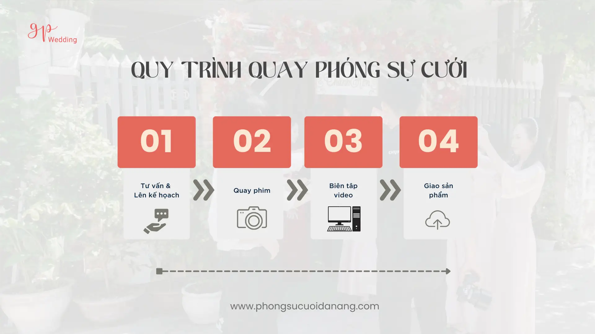 Quy trình quay phóng sư cưới - GP Wedding